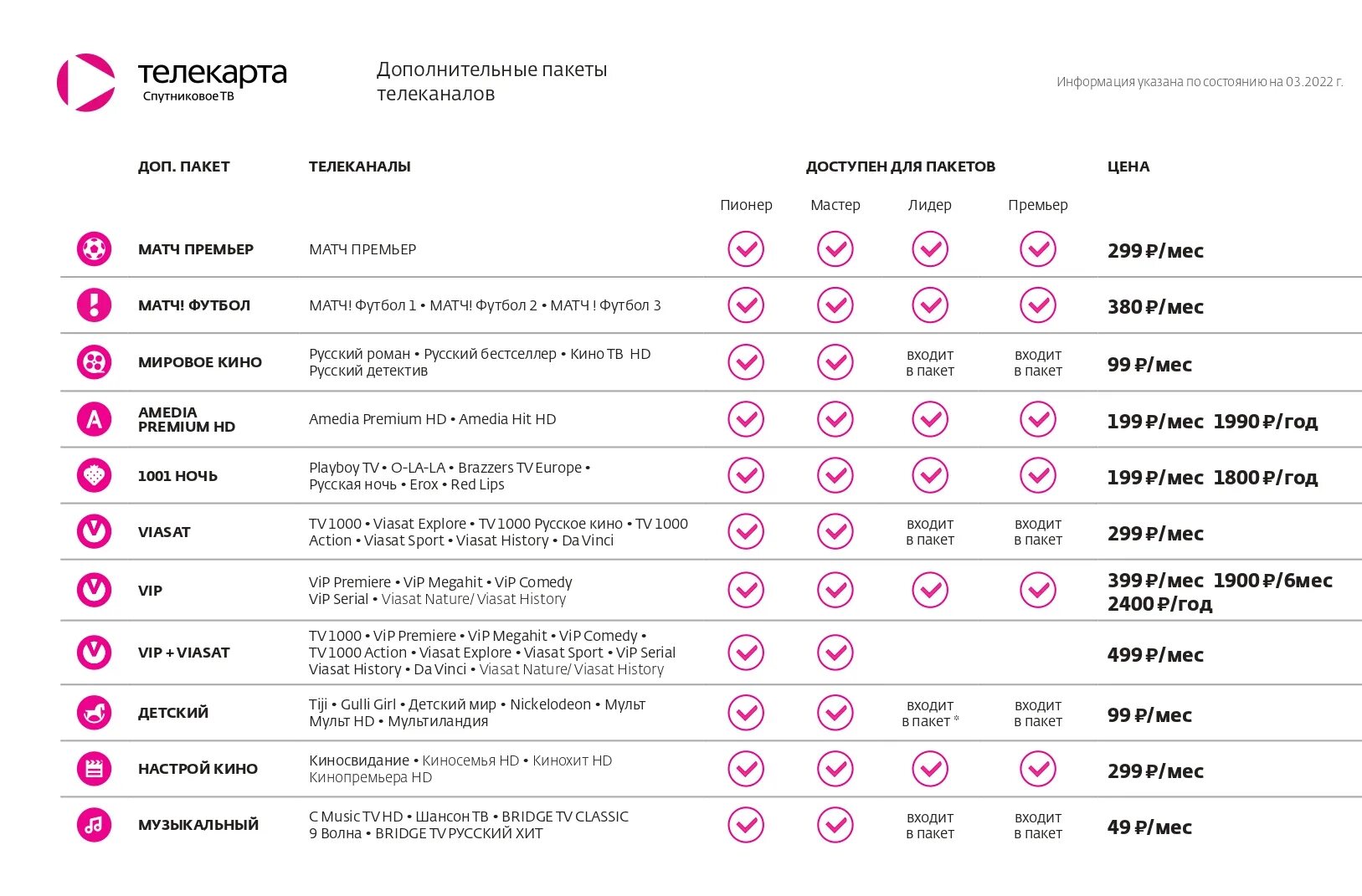 Телекарта пакеты каналы цена