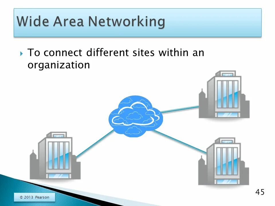 Wide area. Wide area Network. Wan (wide area Network). Wan. Presentation about Wan.