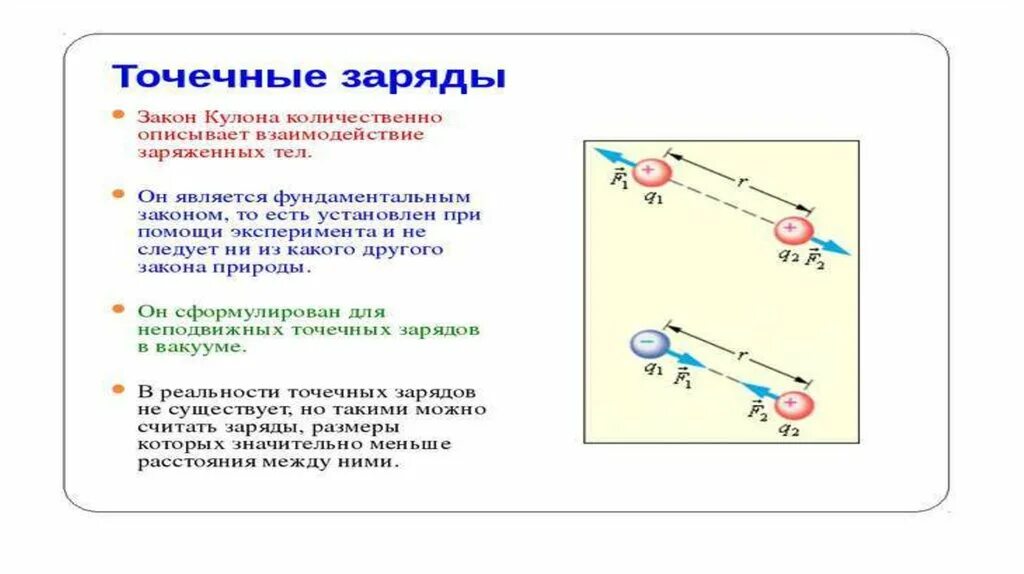 Точечный заряд физика 10 класс. Сила взаимодействия точечных электрических зарядов по закону кулона.. Рисунок взаимодействия точечных зарядов. Заряд кулона взаимодействие точечных. Закон кулона физика 10.