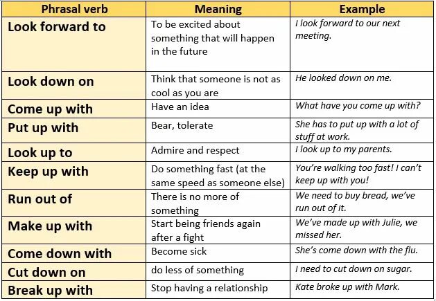 Предложения с Phrasal verbs. Примеры предложений с фразовым глаголом to look. Phrasal verbs в английском языке. Фразовый глагол look.