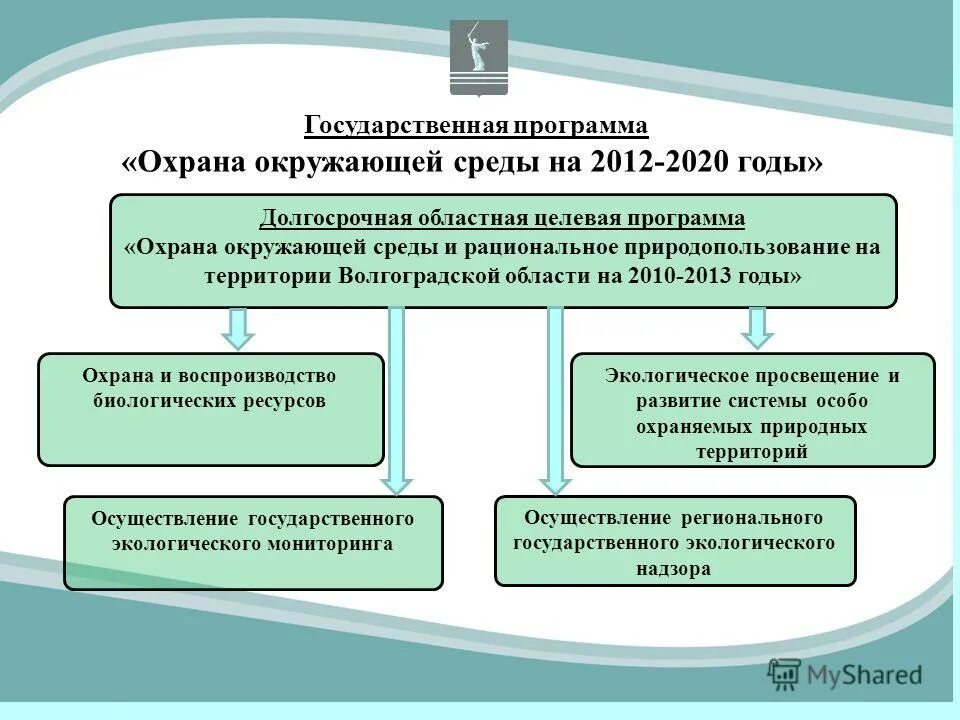 Показатели ведомственного проекта. Гос программа защита окружающей среды. Целевая программа охрана окружающей среды. Цели по охране окружающей среды. Программы по защите байкала.