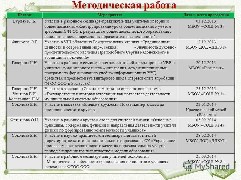 аббревиатура методического объединения гуманитарного цикл. мо учителей гуманитарного цикла. методическое объединение учителей гуманитарного цикла. анализ работы учителей гуманитарного цикла. анализ работы учителей гуманитарного цикла.