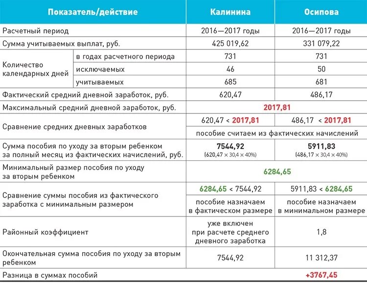 Сколько пособие за 5 детей