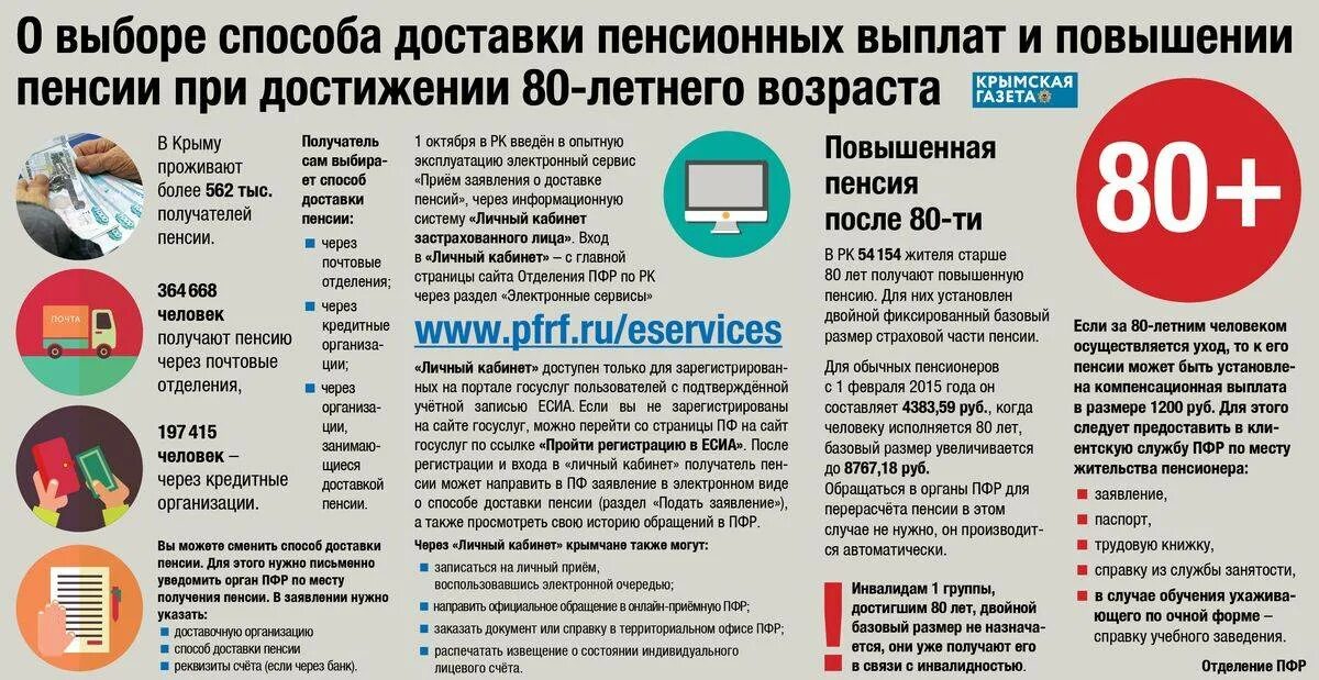 Выплаты пенсионерам возраст