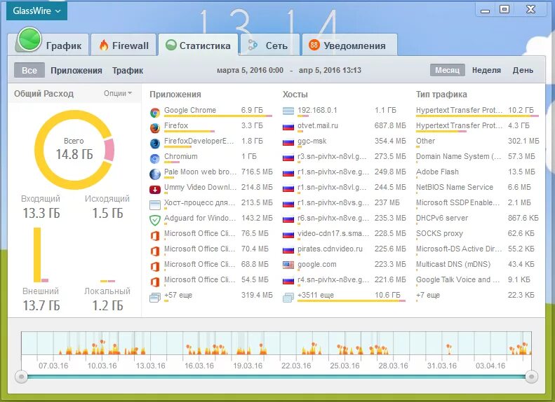 Отслеживание интернет трафика. Программа мониторинга. График интернет трафика. Мониторинг сетевого трафика программы.