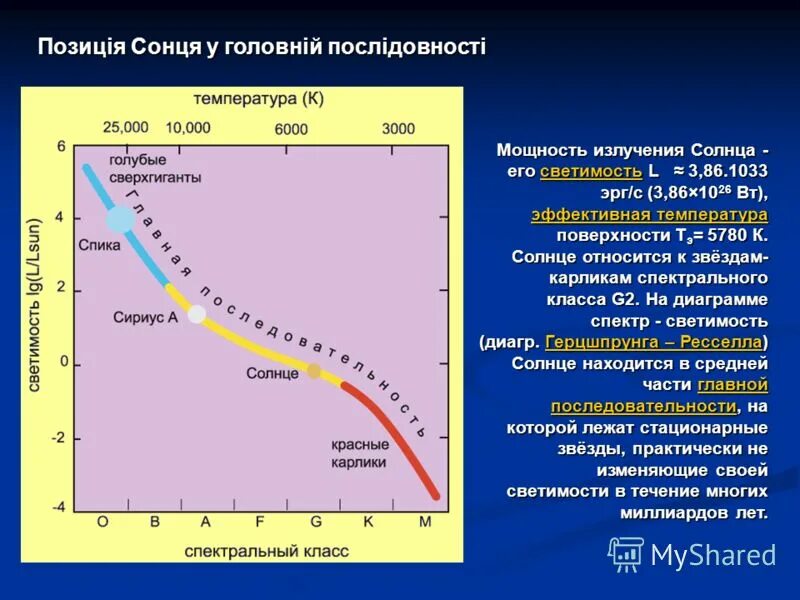 температура и светимость солнца. солнце характеристика звезды. солнечная светимость. диаграмма гершпрунгарассела. светимость мощность излучения солнца.