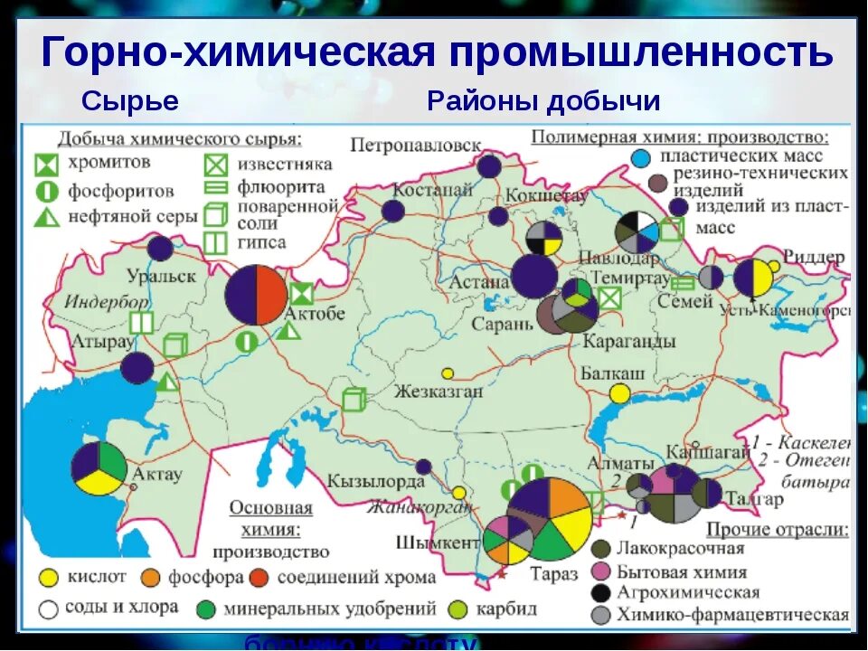 Карта промышленности Казахстана. Центры химической промышленности в России на контурной карте. Основные месторождения химического сырья в России на карте. Основные месторождения химического сырья в России. Крупнейшие производители химической