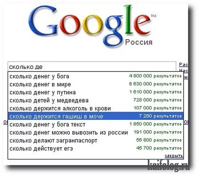 Запросы гугл. Смешные запросы в гугл. Тупые запросы в гугле. Самые смешные запросы в поисковиках. Количество запросов google