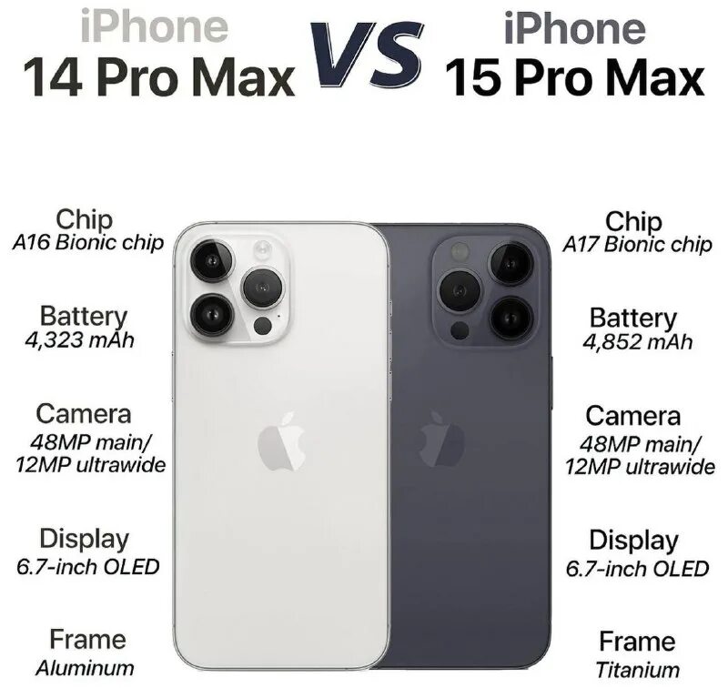 айфон 14 про макс 128 гб. Iphone 15 pro max с ндс. противоударный чехол для iphone 12 mini. Iphone 14 pro max. противоударный чехол для iphone 12 pro max.
