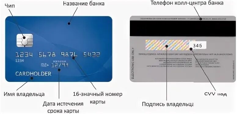 Недействительный номер кредитной карты что делать