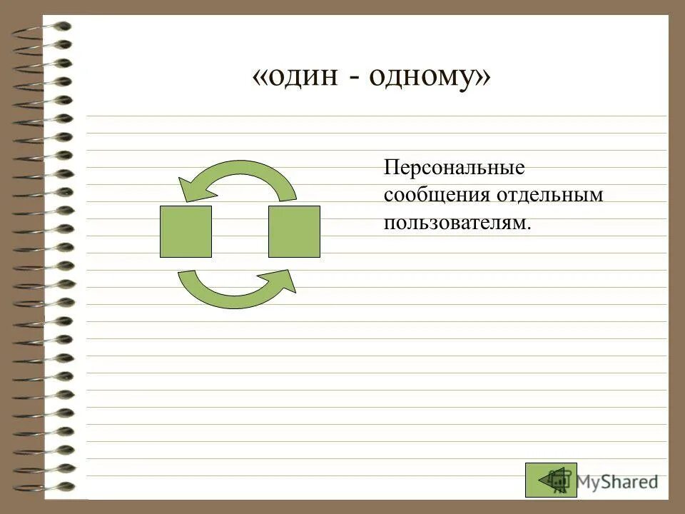 Смс картинки. Отвечать на сообщения. Окошко сообщения. Сообщение отдельно. Иконка сообщения iphone.
