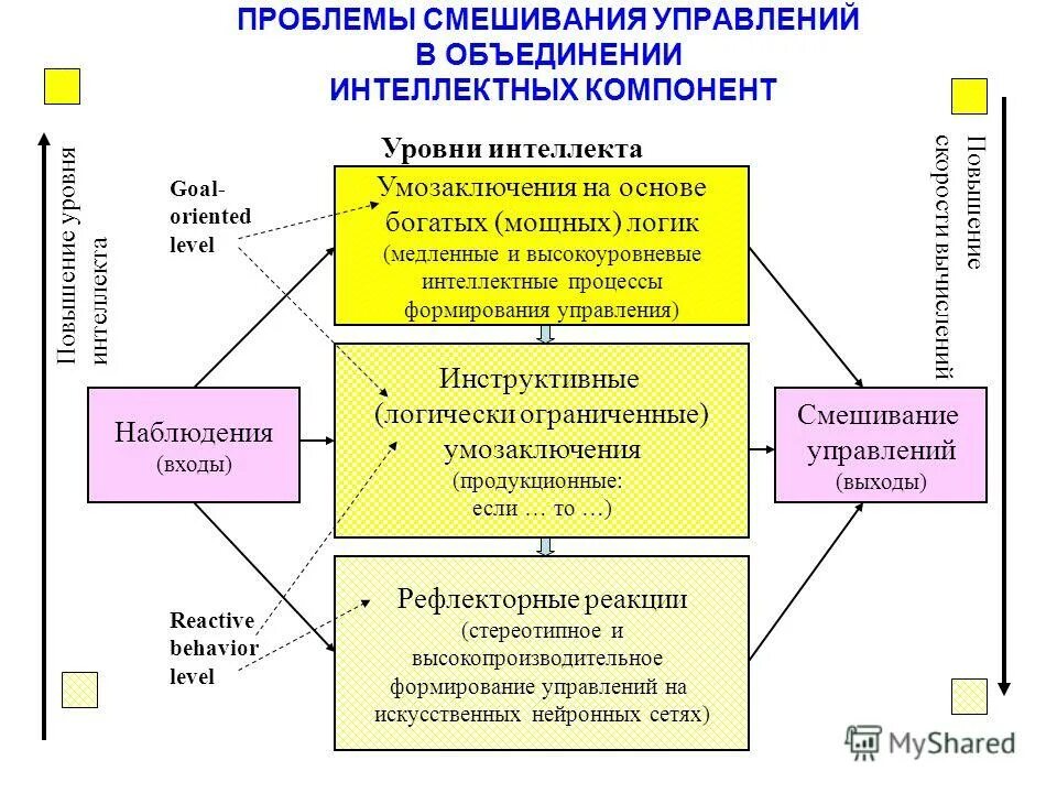 Создание и управление представлениями. Создание и управление представлениями. Информационные процессы сбор и обработка информации. 1с управление ит фирмой. Создание и управление представлениями.