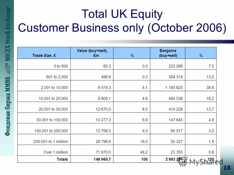 Total uk. Total Equity Formula. Total Equity формула. Total debt формула. Total owners Equity =.