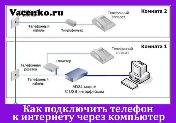 Как подключить интернет через телефонный кабель к компьютеру. Как подключить проводной телефон к компьютеру. Как подключить телефонный интернет к компьютеру через шнур. Схема подключения компьютера к интернету. Как соединить телефоны между собой