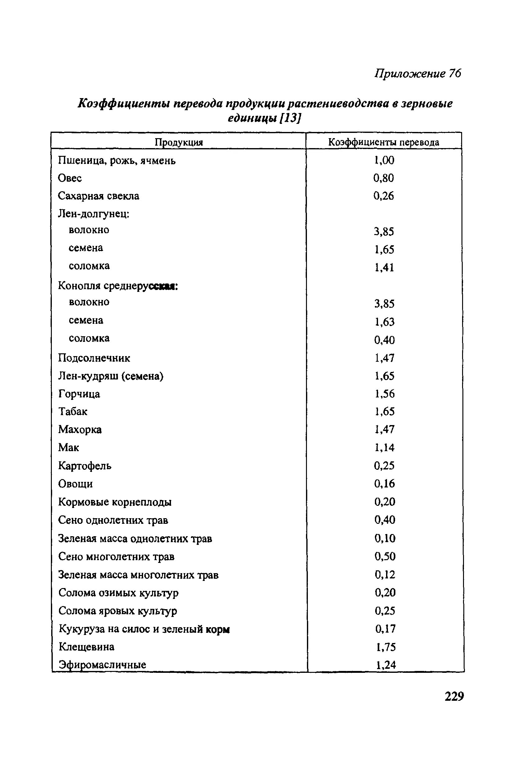 коэффициенты перевода кормов в кормовые единицы в беларуси. питательность кормов для крс таблица. коэффициент перевода в кормовые единицы. кормоединицы кормов для крс таблица. коэффициент перевода кормов в кормовые единицы.