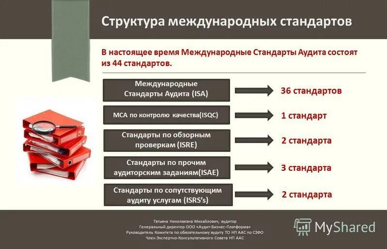 Международные стандарты аудита. Международные стандарты аудита (МСА). Структура стандарта. Структура международных стандартов. Стандарт 3 аудита