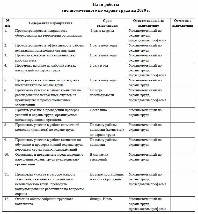 Годовой план работы специалиста по охране труда. Годовой план работы по охране труда на предприятии. План мероприятия по охране труда на предприятии. План мероприятий по охране труда в офисе образец. Трудовые мероприятия в школе