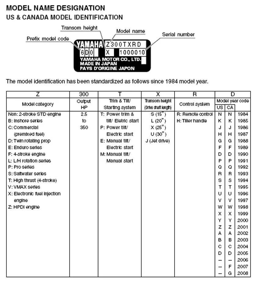 Расшифровка шильдика лодочного мотора Ямаха 15. Как узнать год производства лодочного мотора Yamaha. Таблица годов выпуска ПЛМ Ямаха. Таблица год выпуска подвесного лодочного мотора Yamaha.