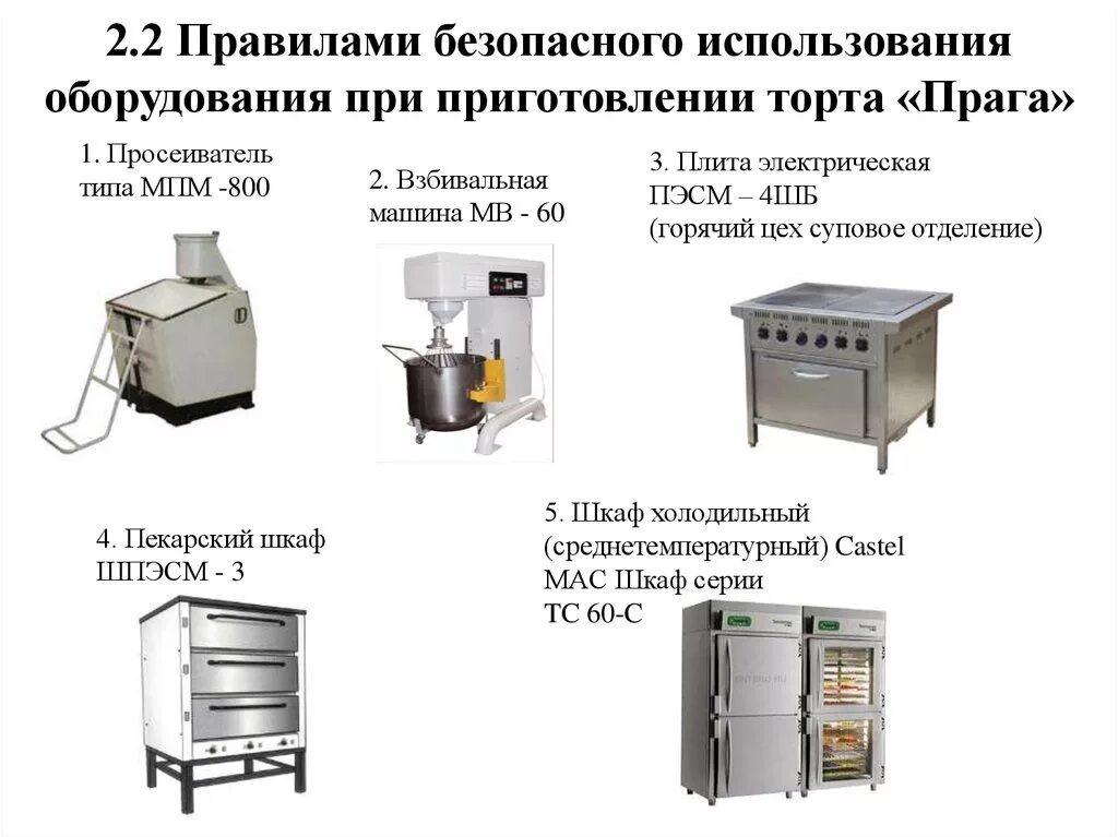 Плита электрическая ПЭСМ-4шб. Оборудование и инвентарь для приготовления теста. Технологического оборудования для приготовления. Оборудование и инвентарь для горячего и кондитерского цеха.