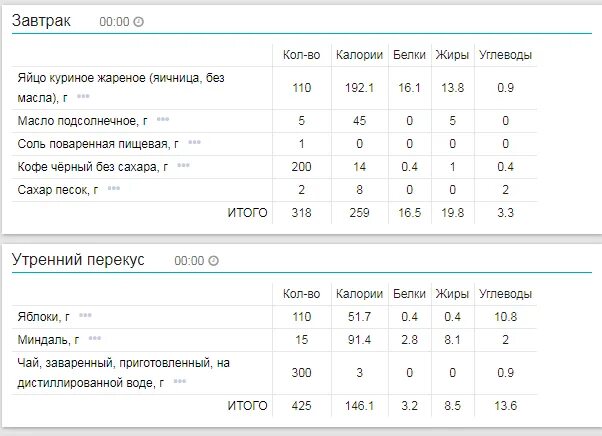 Калорийность жареного сливочном масле. Калории в 1 курином яйце. Яичный белок калорийность на 100 вареный. Сколько калорий жиры 1 яйце. БЖУ 1 яйца вареного.