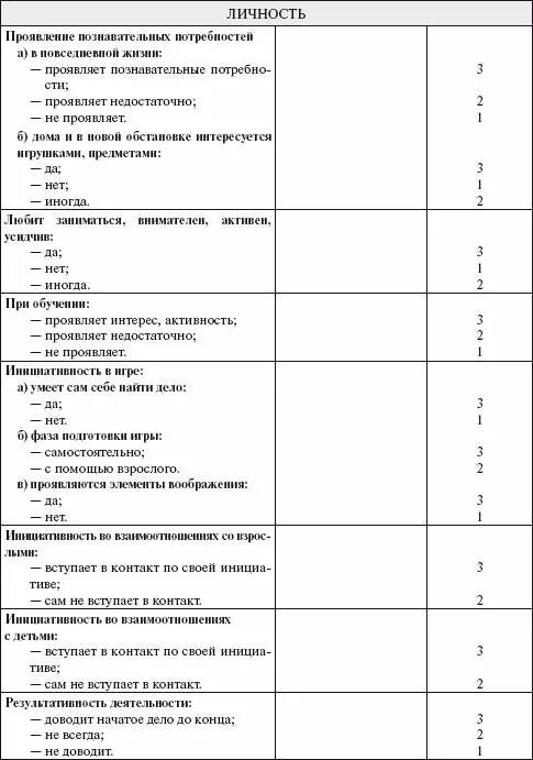 Программа наблюдение за детьми. Карты наблюдений психолога за ребенком в ДОУ. Карта наблюдения за ребенком в школе образец психолога. Лист адаптации ребенка в детском саду. Лист адаптации для детей сада.