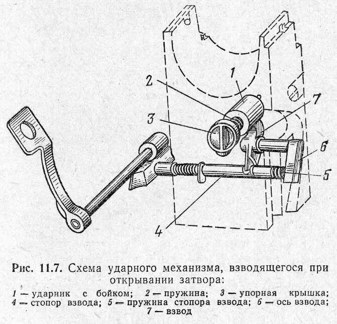 Ударный механизм предназначен для. Схема барабанной педали. толчковый механизм. ударник схема. по конструкции ударных механизмов.