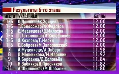 Последняя таблица суперстара
