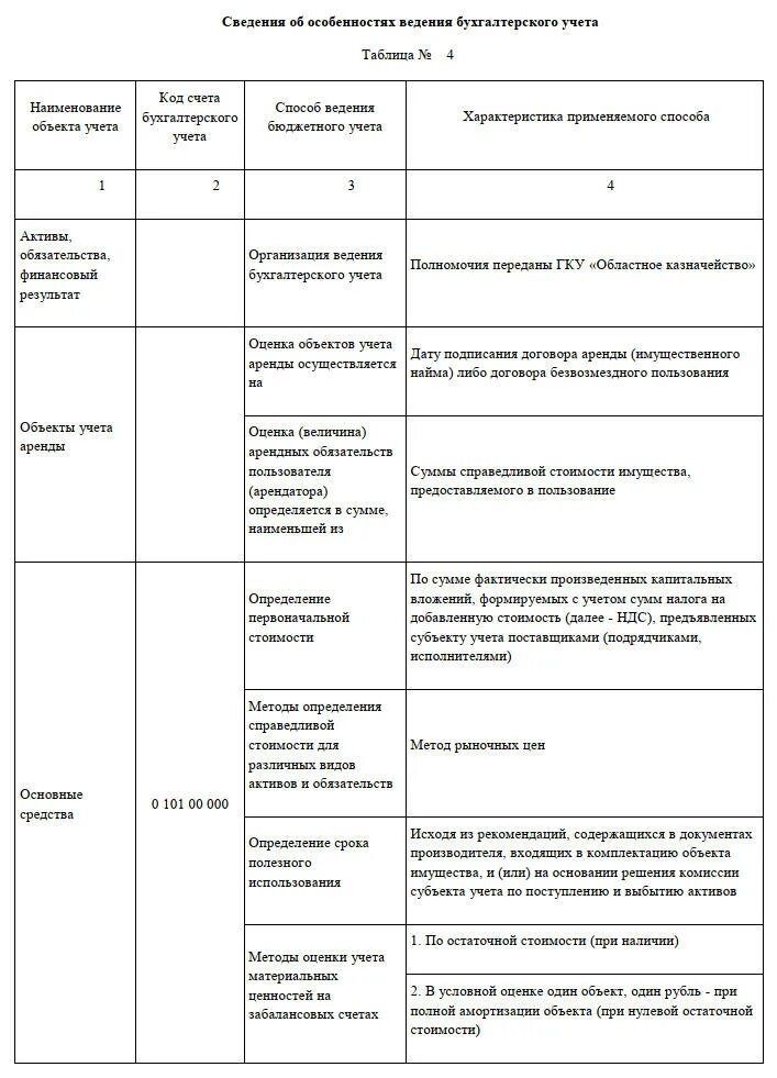 0503760 таблица 12 пример Пояснительная записка к балансу учреждения ф 0503760: найдено 60 изображений