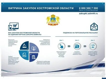 Витрина закупок рязанская область