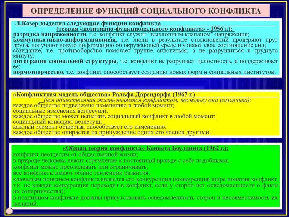 Социальный конфликт козер. Теория социального конфликта Козер. Теория конфликта Дарендорфа. Элементы теории социального конфликта Дарендорф. Конфликтная модель общества Ральфа Дарендорфа.