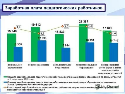 Зарплата педагога психолога