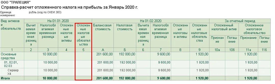 Амортизация прошлых лет