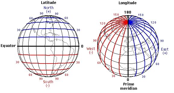 Долгота на земном шаре. Параллели и меридианы широта и долгота. Широта и долгота на карте. Шар с меридианами и параллелями. Параллель долгота Меридиан.