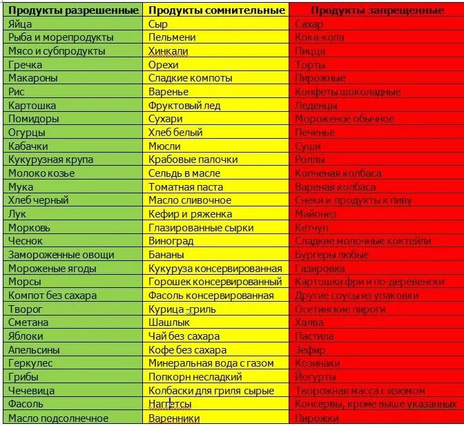 Продукты которые не любят люди