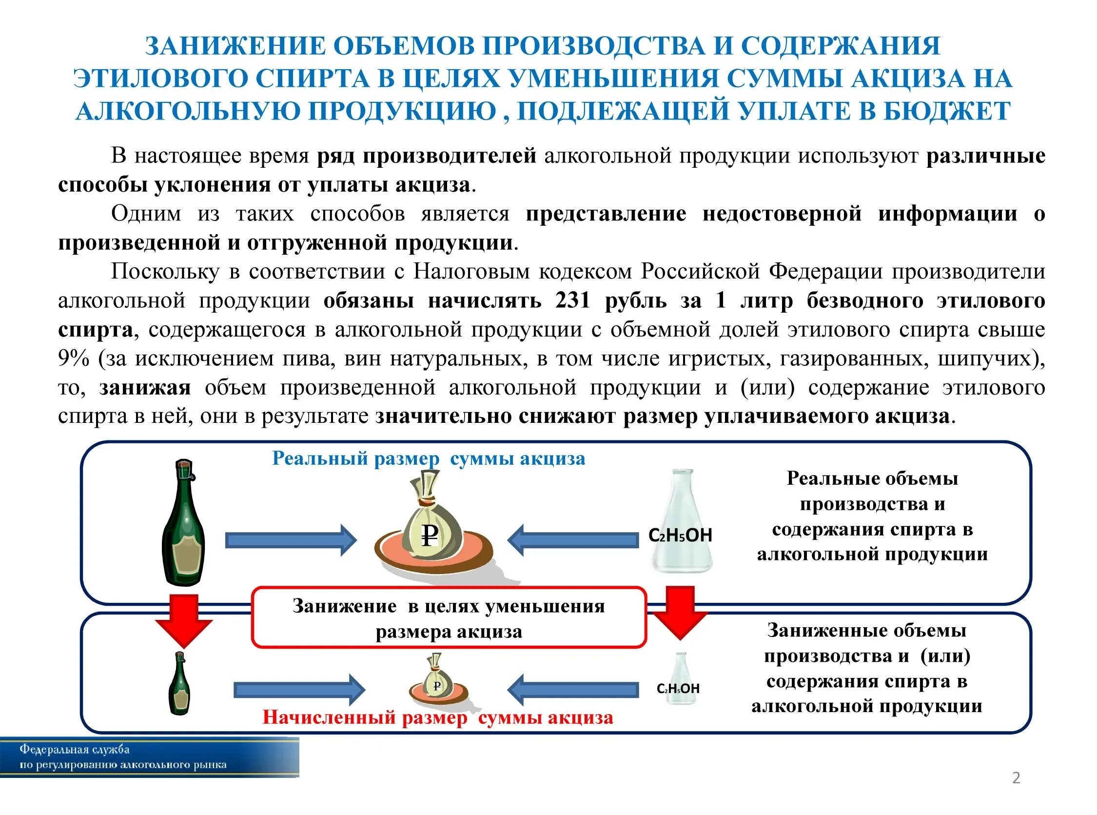 Фз производство и оборот этилового спирта. Реализация алкогольной продукции. Методы производства алкогольных напитков.