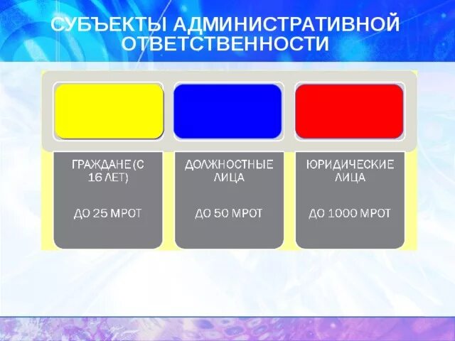 Административная ответственность в субъектах федерации. Субъекты административной ответственности. Субъекты адм ответственности. Субъекты подлежащие административной ответственности. Субъекты административно правовой ответственности.