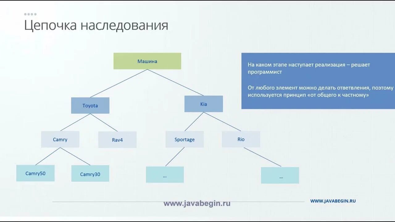 Наследование методов класса. Схема наследование c#. Схема наследования иерархии классов. Наследование ООП схема. Наследование интерфейсов java структура.