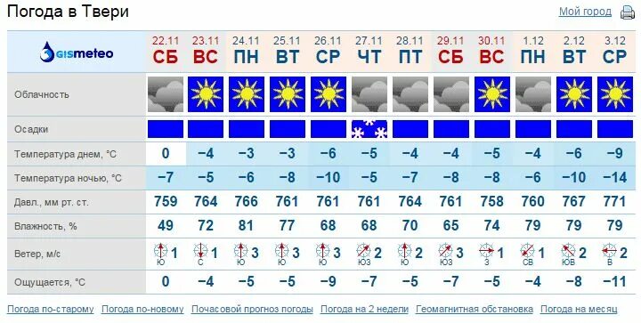 Погода тверь на неделю 7 дней