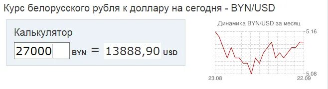 Обменять рубли на белорусские рубли в сбербанке. Курс белорусского рубля. Курс белорусского рубля к российскому рублю. Курс белорусского рубля к российскому. Котировка белорусского рубля к российскому.