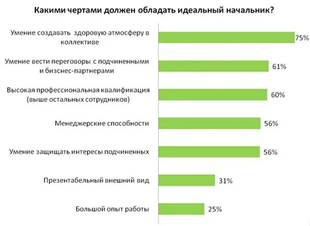 Какакими качествами должен обладать руководитель. Какимп качествадолжен обладвть руководитель. Какими качествами должен обладать руководитель. Каким должен быть идеальный руководитель.