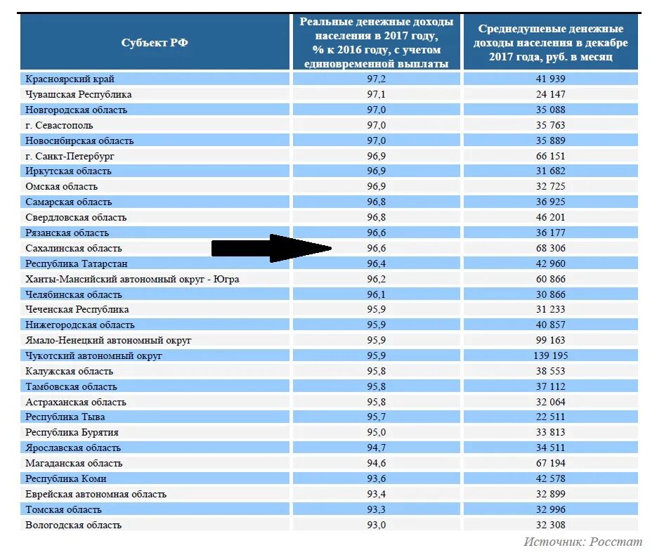 плотность населения сахалинской области. сколько людей на сахалине. численность сахалинской области. сколько людей на сахалине. национальный состав сахалинской области.