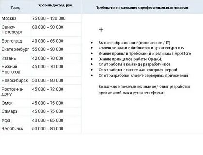 Сколько зарабатывают музеи