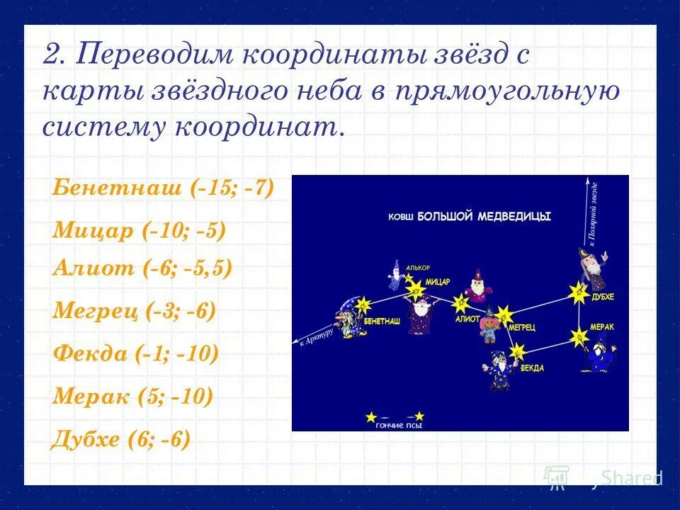 Карта звездного неба с системой координат. Небесная сфера звездные координаты астрономия. Определение координат звезд по звездной карте. Географическая широта киева 50 градусов. Координаты звёзд таблица.