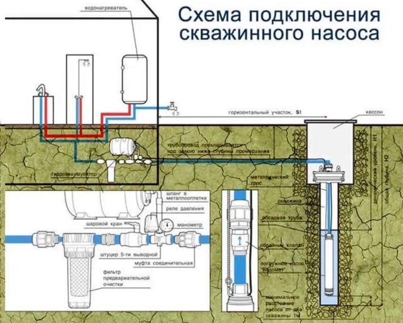 Глубинный насос для скважины схема подключения. Схема монтажа глубинного насоса в скважину. Схема подключения автоматики к глубинному насосу для колодца. Схема подключения глубинного насоса. Подключение автоматики скважины