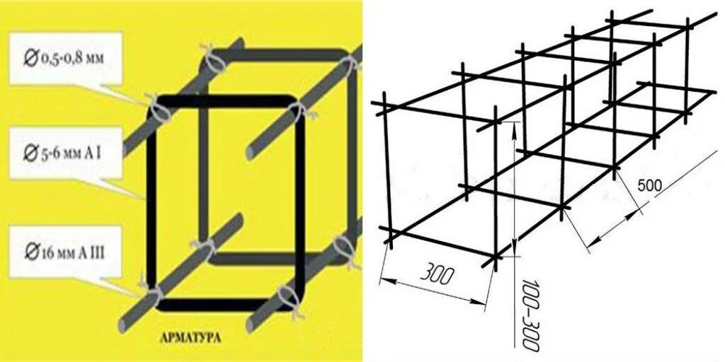 Какая арматура нужна для фундамента. Схема вязки арматуры под фундамент. Армирование ленточного фундамента шириной 1м. Схема обвязки арматуры для ленточного фундамента. Каркас из арматуры для ленточного фундамента.