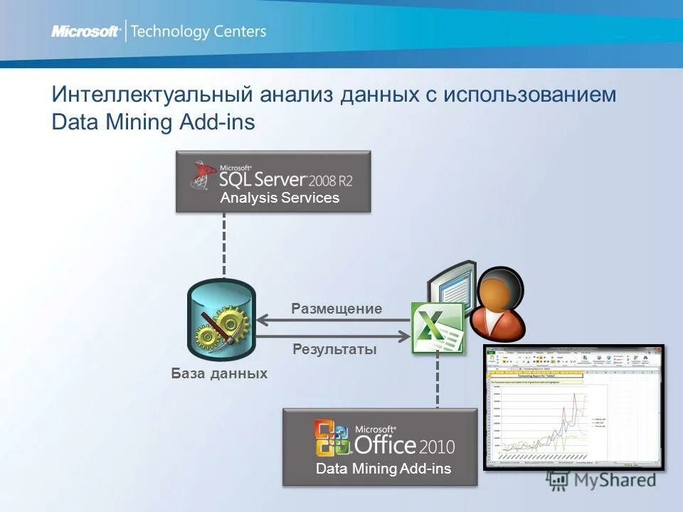 Этапы интеллектуального анализа данных. Методы интеллектуального анализа данных. Система интеллектуального анализа данных. Методы интеллектуального анализа данных. Система интеллектуального анализа данных.