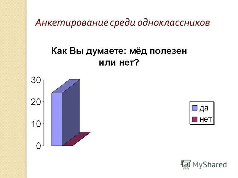 Я провел опрос среди одноклассников