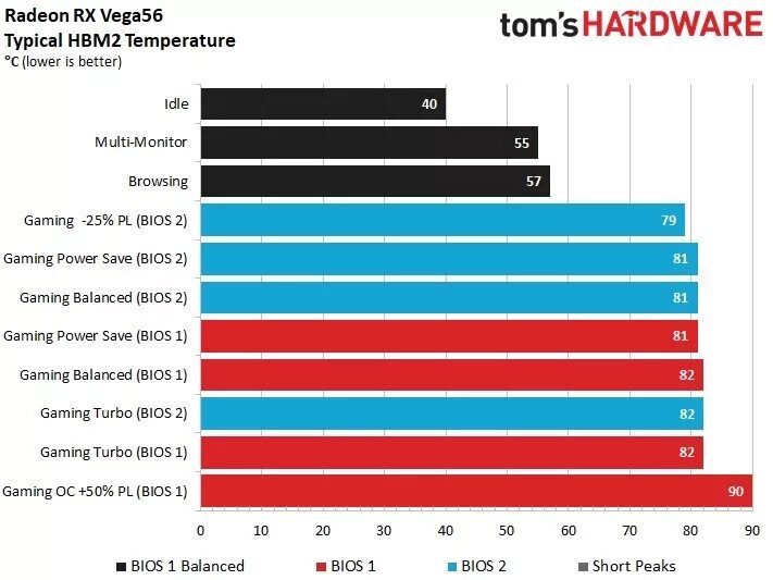 Vega 8 в играх. Vega 56 GPU. HBM память видеокарты. Радеон Вега 8 в играх. Графический контроллер Radeon Vega 8.