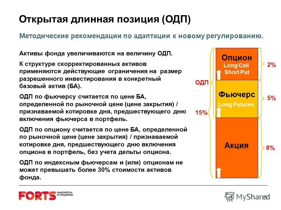 методы оценки чистых активов. долг собственный капитал. скорректированные активы. скорректированная приведенная стоимость apv.