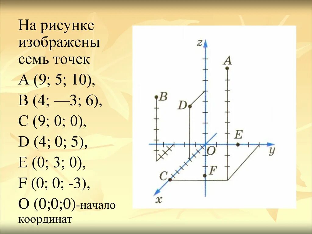 Построение вектора в пространстве по координатам. Прямоугольная система координат координаты точки. 9. Прямоугольная (декартова) система координат в пространстве. Системы координат по трем точкам. 3 1 5 изобразите координат